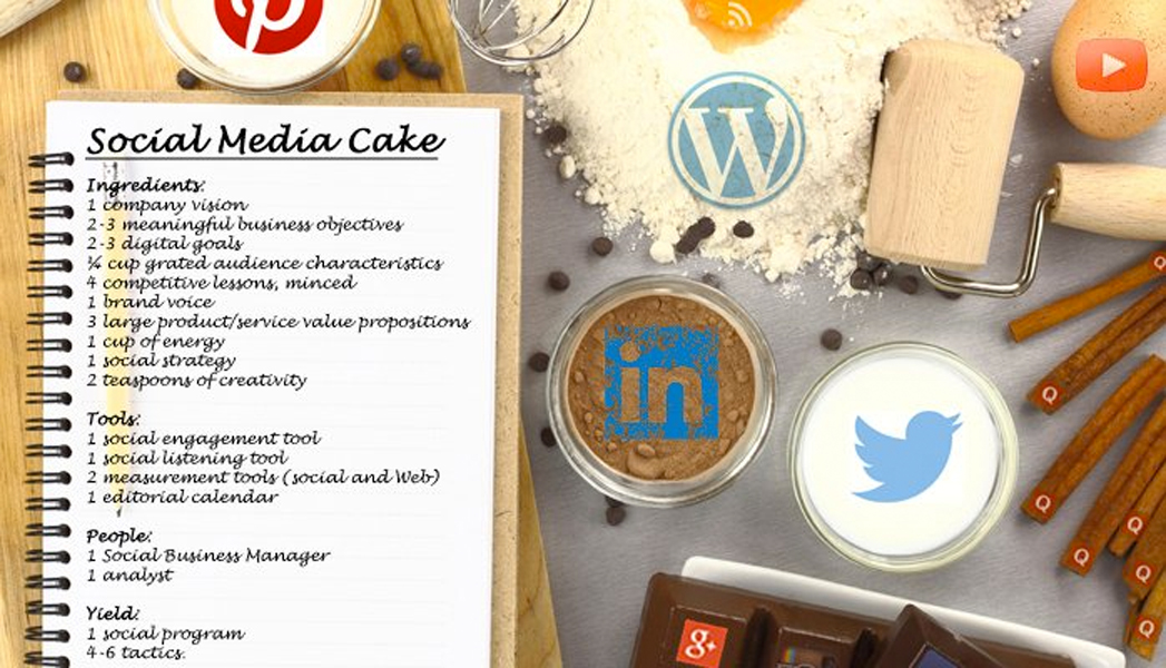 The Most Coveted Social Media Cake Recipe – Revealed!